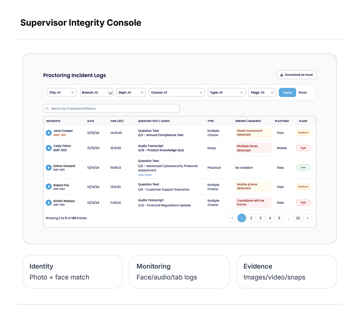Supervisor Integrity Console with proctoring session logs and integrity checks